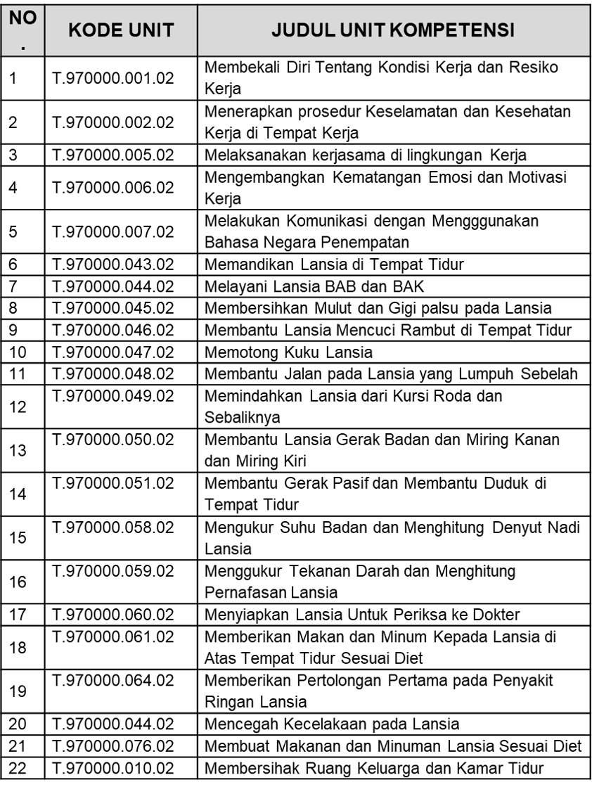 LSP Duta Bangsa